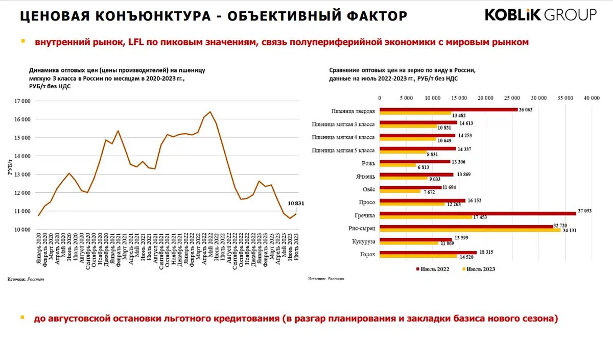 Падение цен на зерно в России. Источник: презентация Р. Карпенко