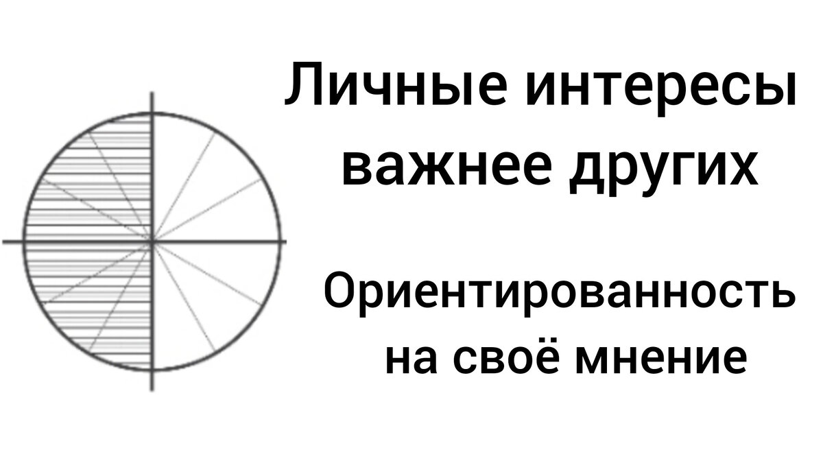 Как понять кто я. Метод астрологический. Мега простой и быстрый. | МИССИЯ  ПОМОГАТЬ | Дзен