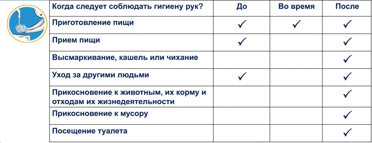 по данным ВОЗ