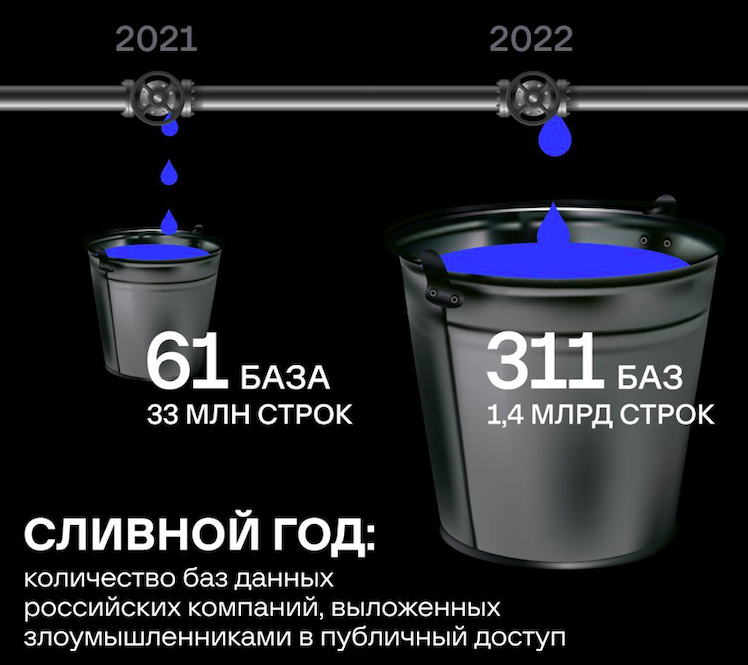 Сколько база