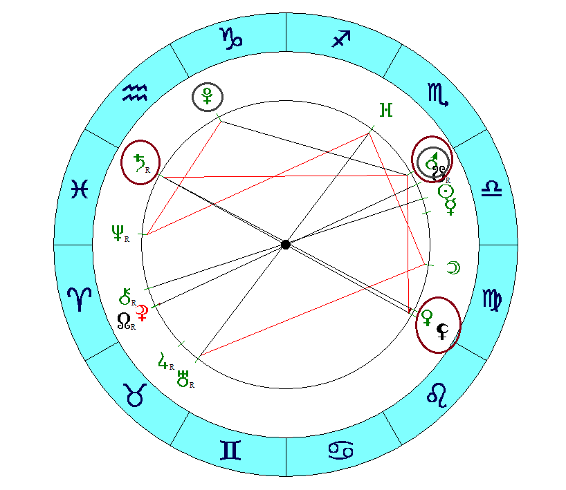 Транзит сатурн трин сатурн