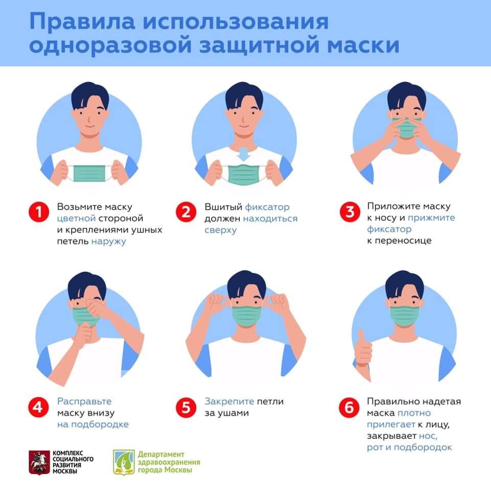 по данным ВОЗ 