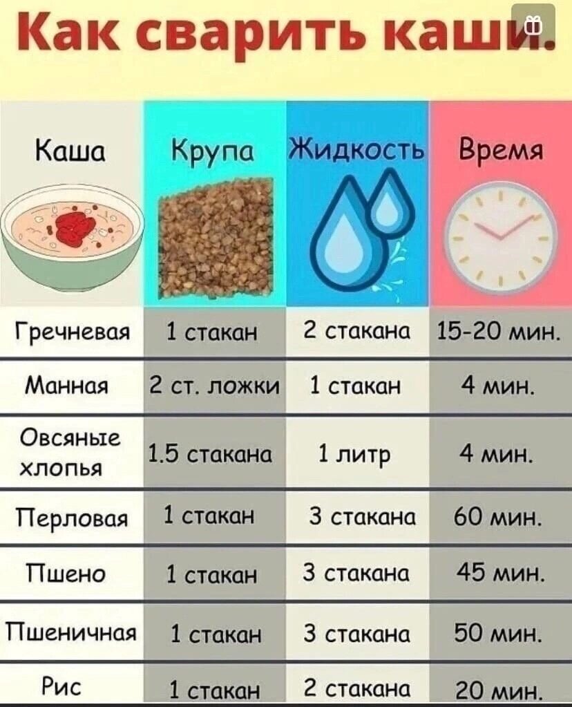 Как варить крупы. Как сварить овсяную кашу на 1 порцию. Как варить крупы. Как правильно варить каши. Как варить крупы.