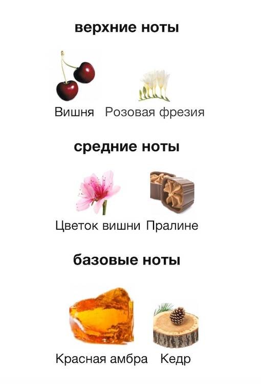 Изображение взято с сайта https://www.fragrantica.ru