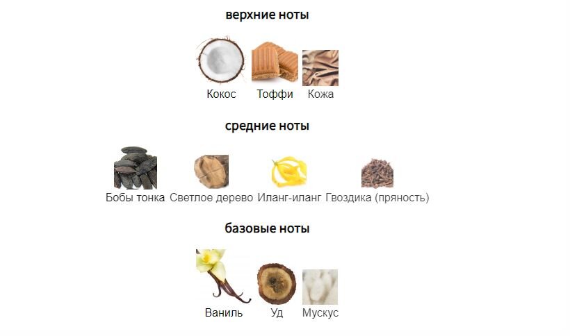 fragrantica.ru