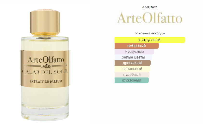 fragrantica.ru