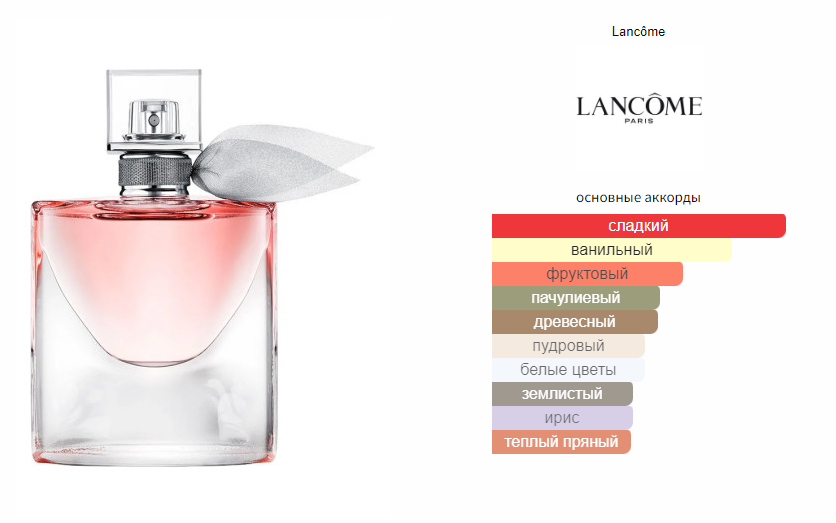 fragrantica.ru