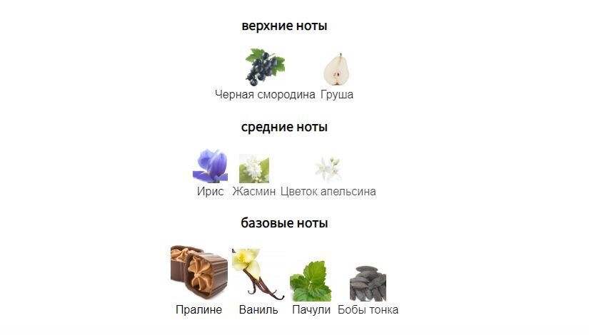 fragrantica.ru