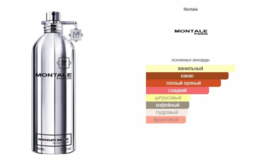 Montale chocolate best sale greedy fragrantica