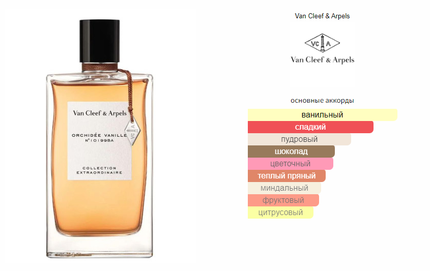 fragrantica.ru