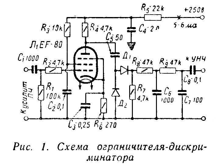 Рис. 1 А.  Упрощённый ограничитель дискриминатор. Журнал Радио 1956 08.