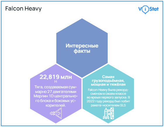Инфографика: vistat.org