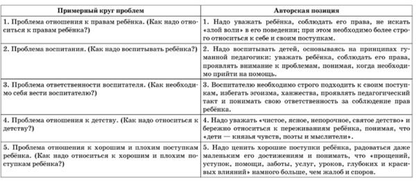   Табл. 1. Примерный круг проблем в текстах к заданию 27