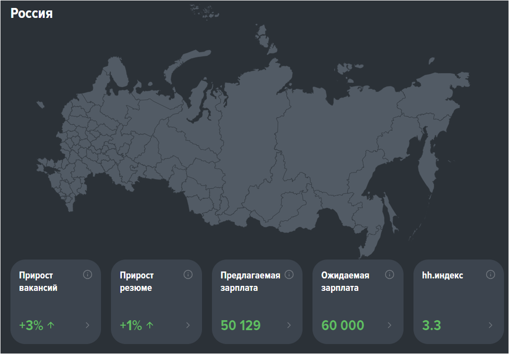 Общая картина в России