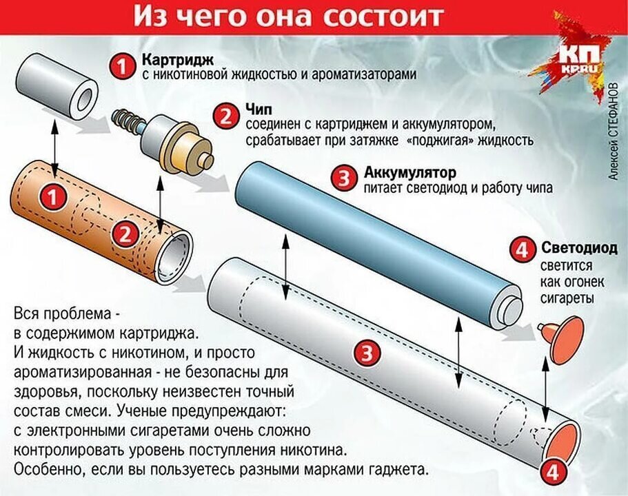 Влияние вейпа на организм подростка