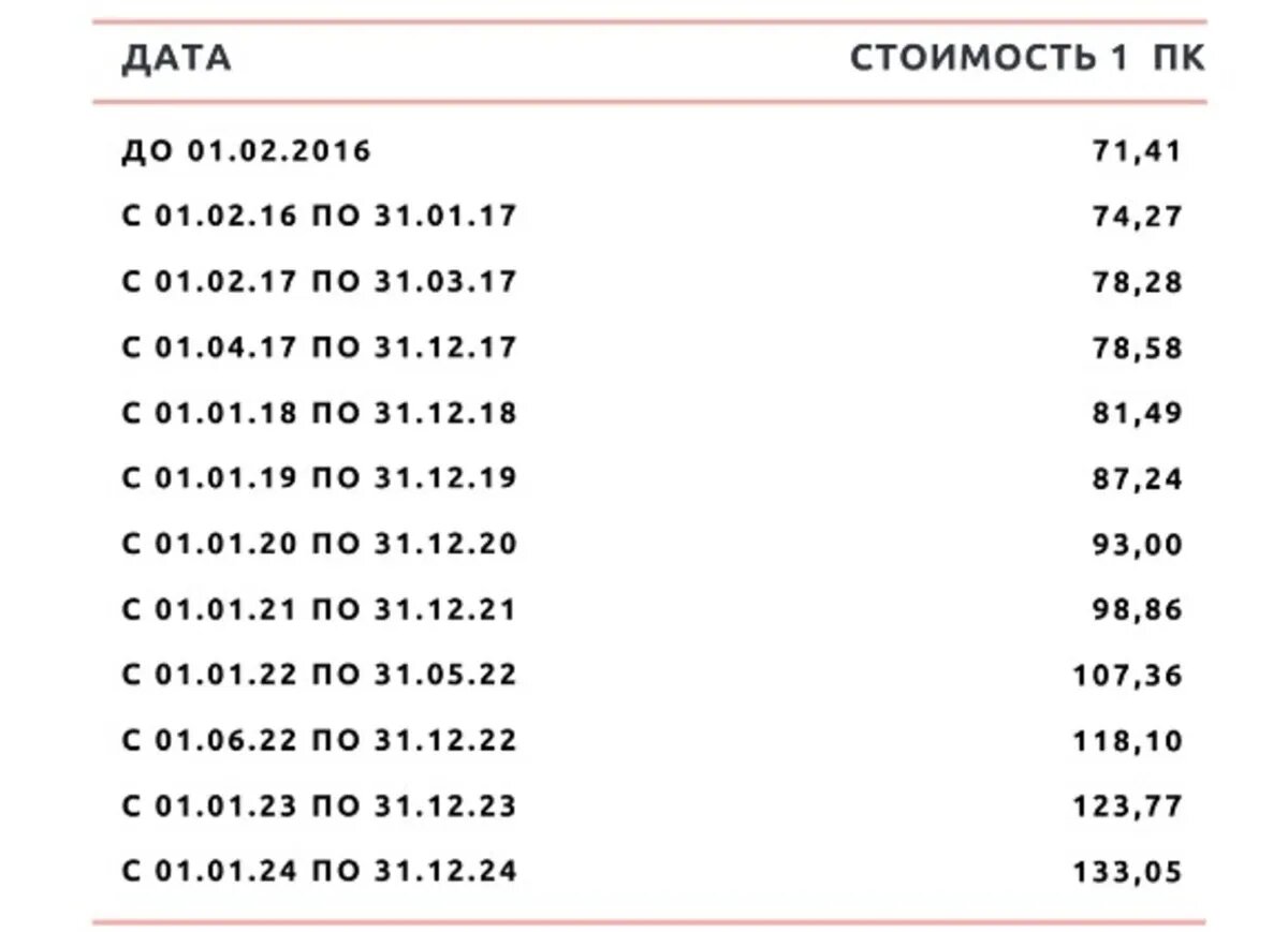 Какая пенсия будет 24 году. Индексация пенсий в 2022 году. Какая пенсия будет 24 году. Индексация пенсий с 2016 года. Индексации индексация пенсии в 2021 году.