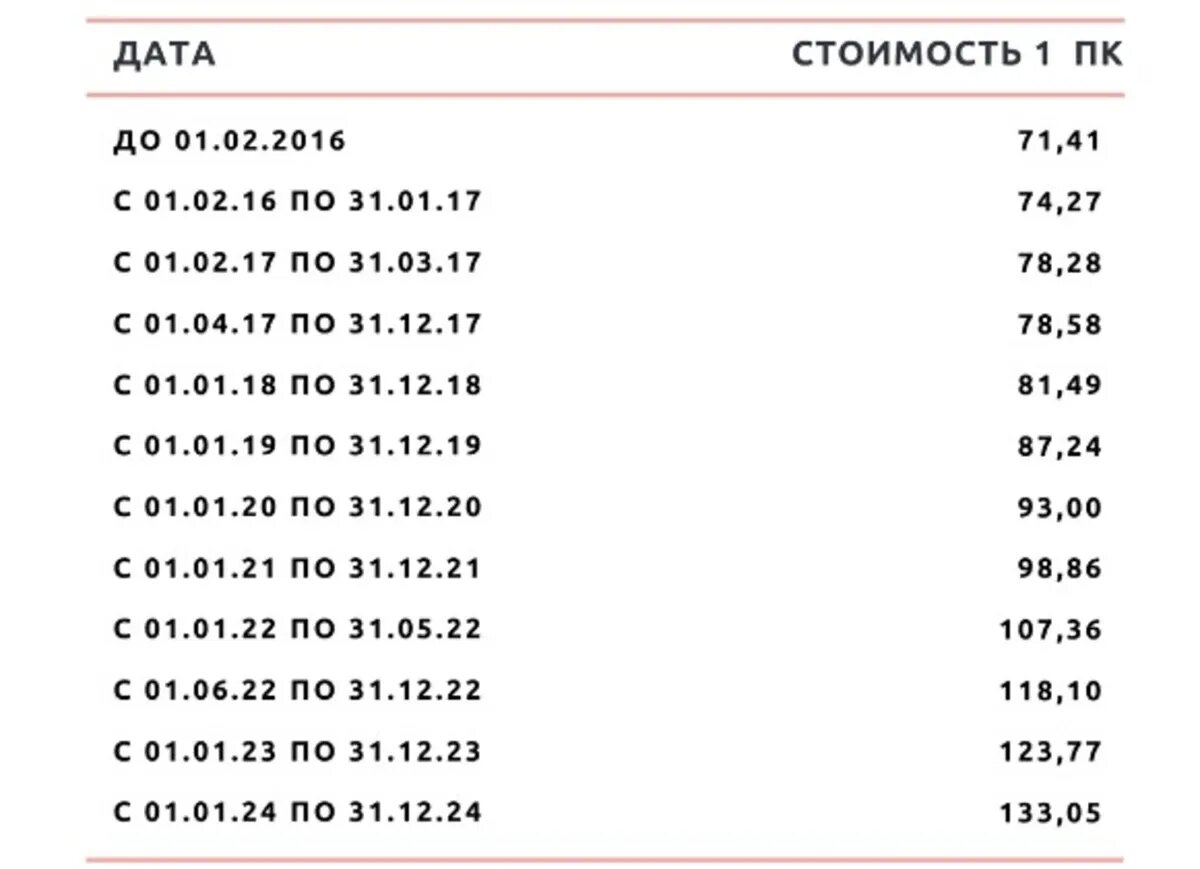 Все повышения и индексации пенсий в 2024 году: точный график – средний  размер выплаты возрастет до 23,4 тысяч рублей | Весь Искитим | Дзен