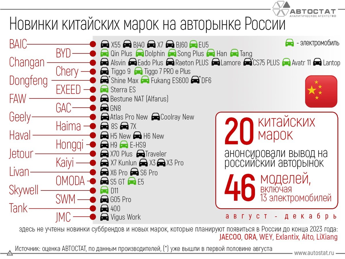 сравнение китая и россии