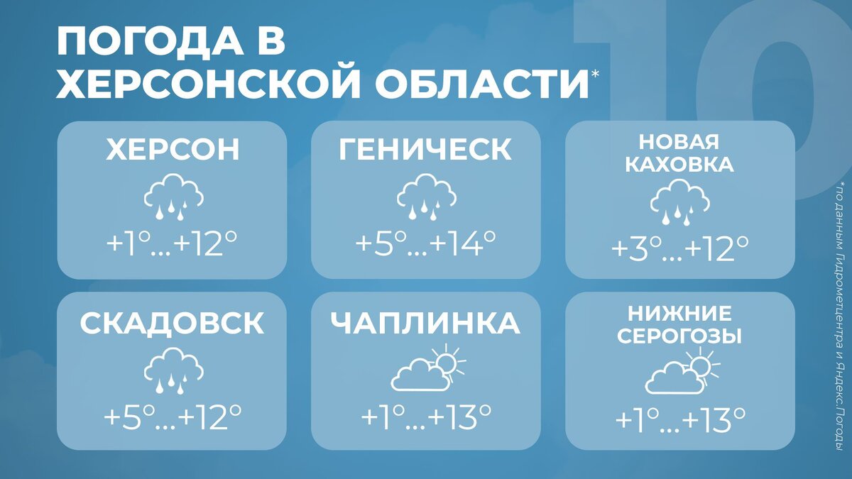  Погода в Херсонской области на 10 октября