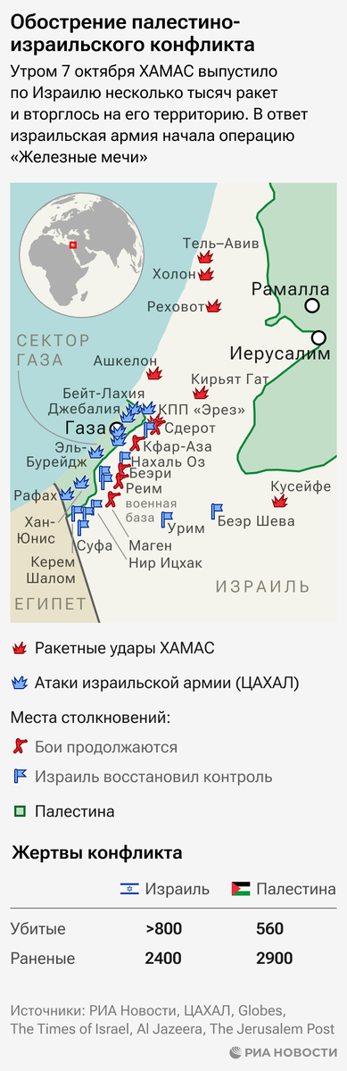 Обострение палестино-израильского конфликта. © Инфографика