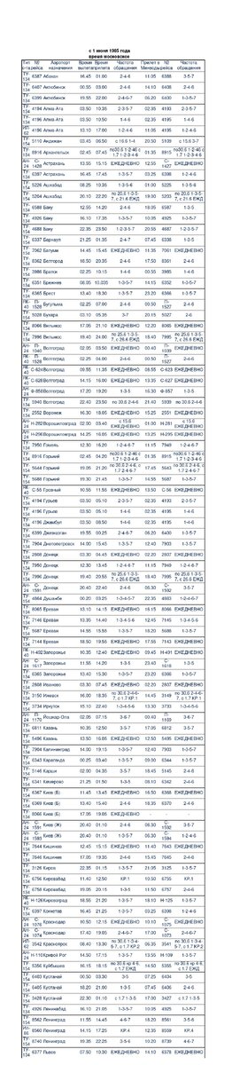 Расписание движения пассажирских самолетов из аэропорта Минеральные Воды с 1 июня по 31 августа 1985 г. Из моей коллекции.