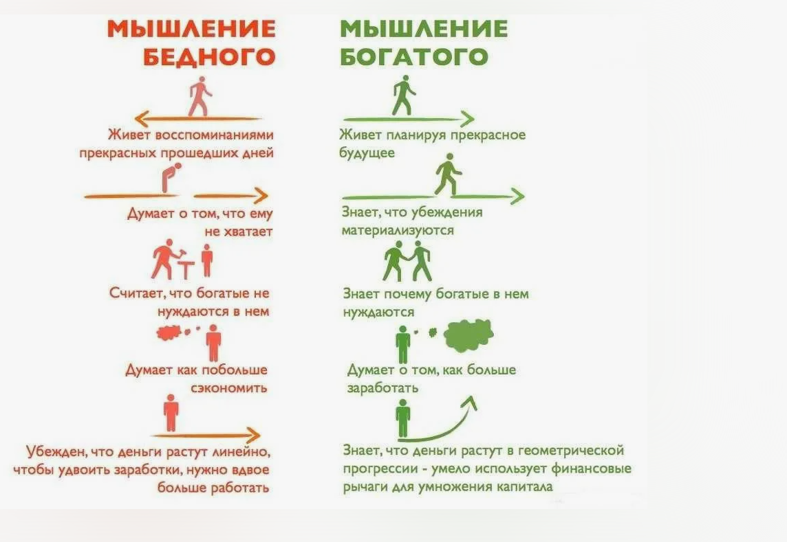 Как вы думаете какими причинами. Мышление богатого и бедного. Мышление богатых. Мышление богатого человека. Мышление успешного человека