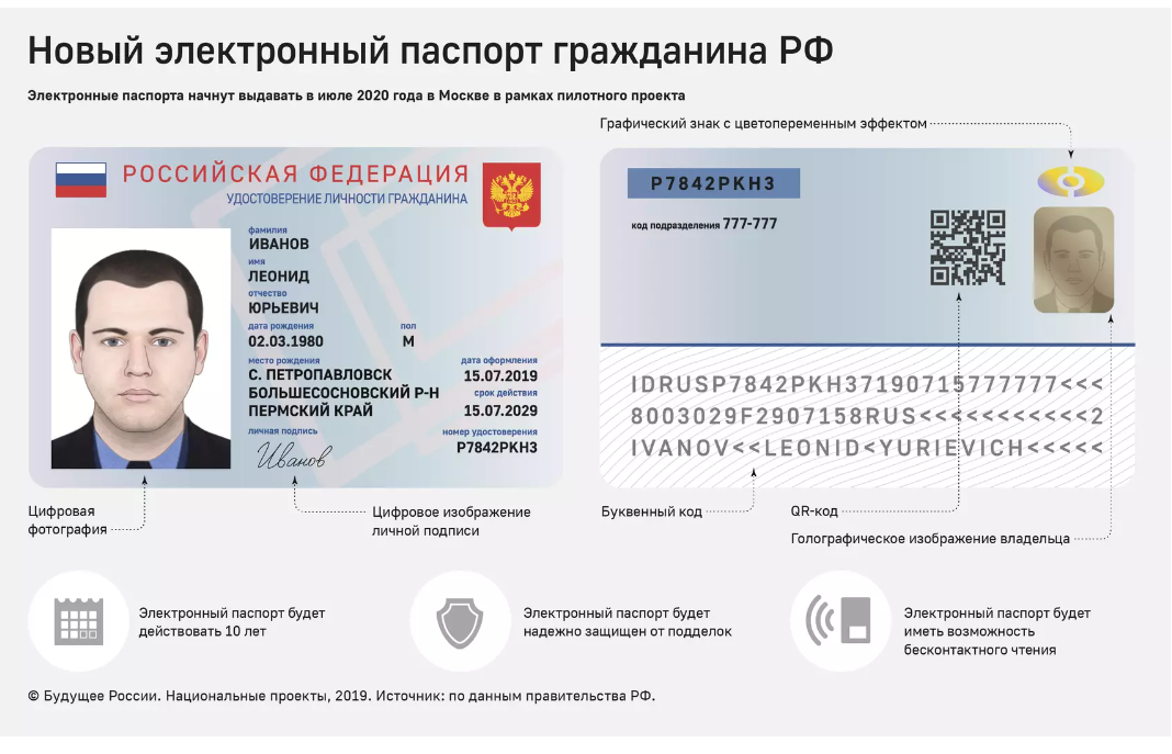 Национальные проекты рф паспорта В Армавире идёт реализация национальных проектов.. Официальный сайт Администраци