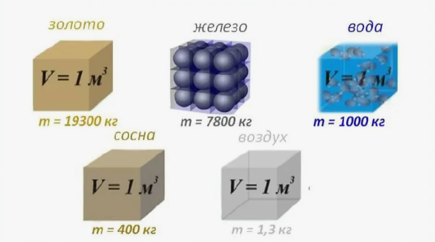 Обычная масса
