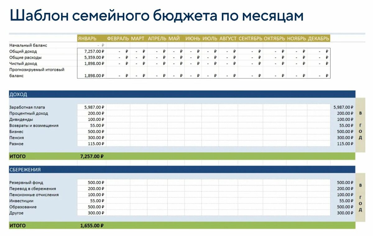 Учимся копить: кому нужна таблица доходов и расходов и как ее правильно  вести | Моя финансовая история | Дзен