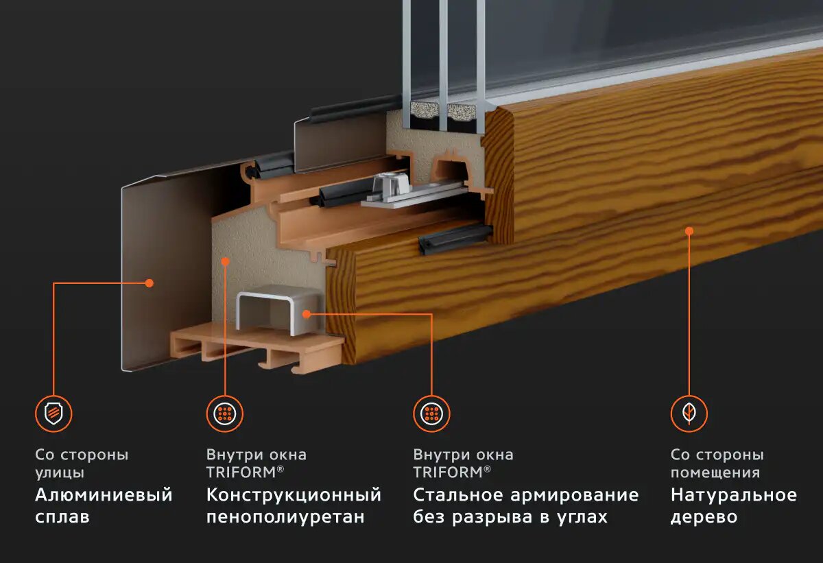 Окно ТРИФОРМ® в разрезе. Двусторонняя рама из дерева и металла, внутри которой пенополиуретан
