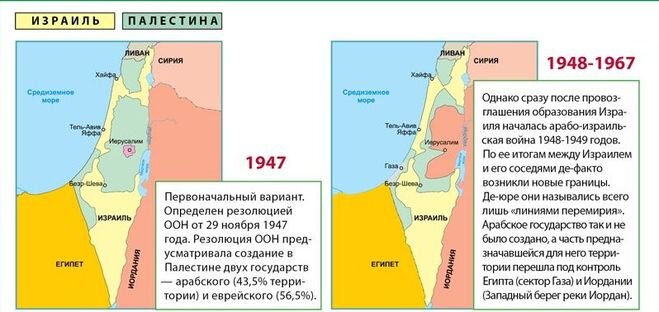 Евреям выделили надел земли, закрепив это официально. О том, что земли были изъяты у Палестины как-то очень быстро забыли, не без вмешательства англосаксов...