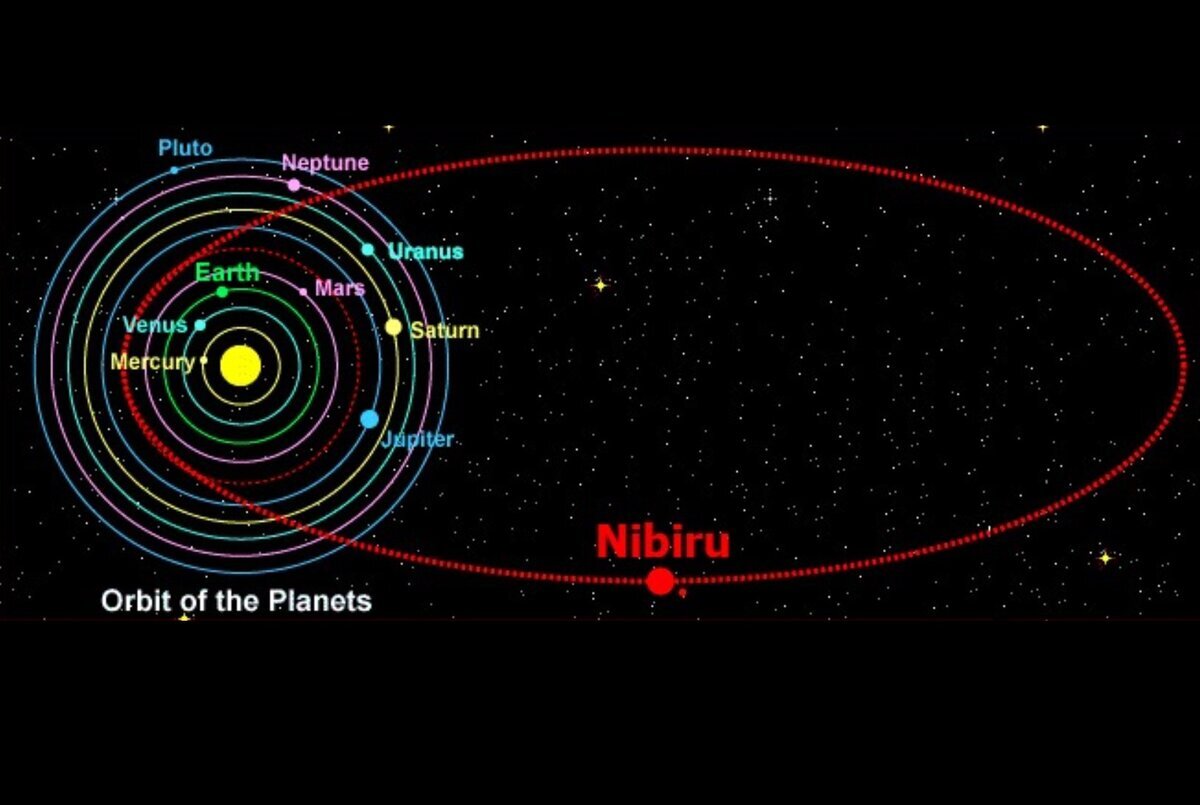 солнечная система орбита нибиру. где планета нибиру. планета нибиру. где планета нибиру. планета двойник земли за солнцем глория.