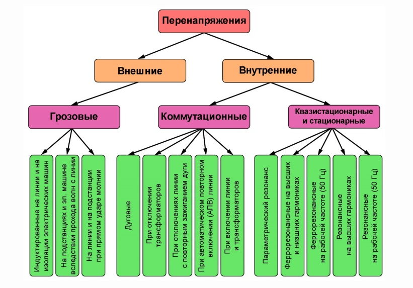 Щитки защиты от импульсных перенапряжений ЩЗИП | Хакель