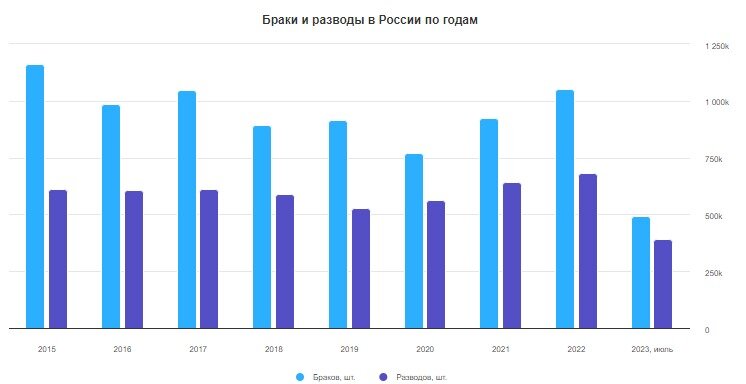 где блядИ живут блядИ, две мохнатые блядИ? | Пикабу