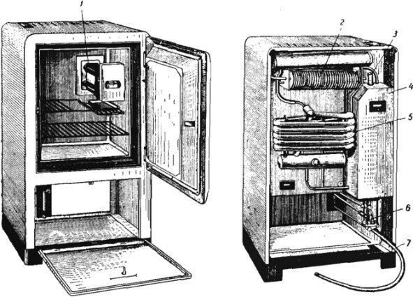 Устройство газового холодильника, СССР