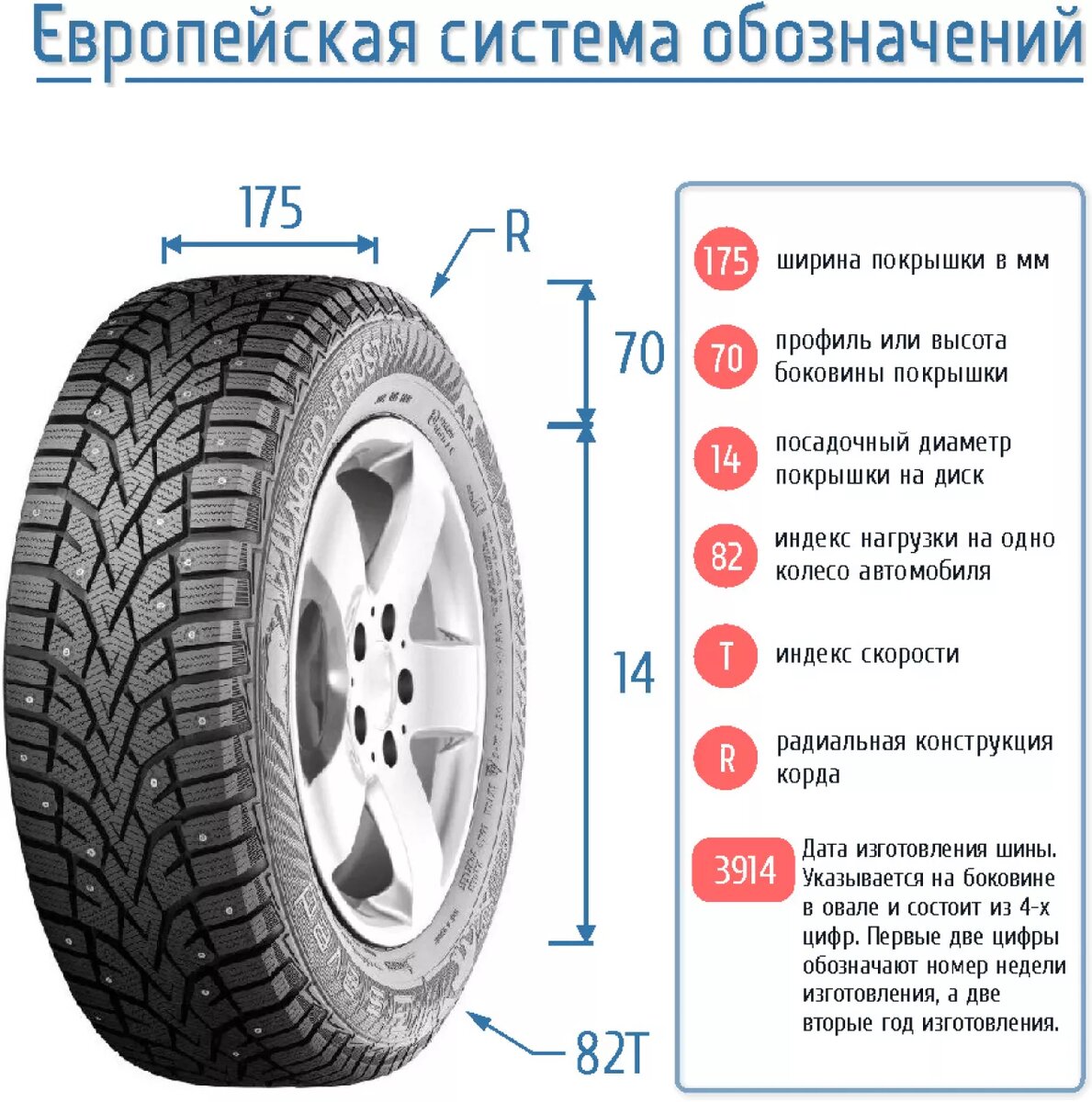 С какого времени ставить зимнюю резину