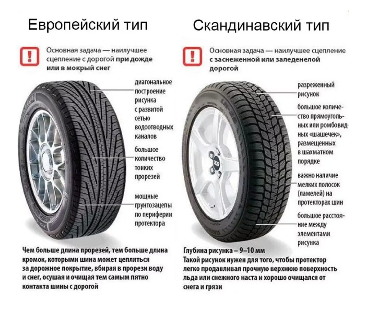 Как отличить резину. Шины скандинавского типа и европейского. Европейский Тип и Скандинавский резина зимняя. Скандинавские шины липучки. Скандинавский Тип зимней резины.