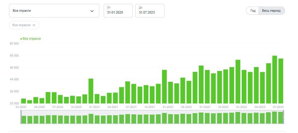 Процент инфляции 2020 год