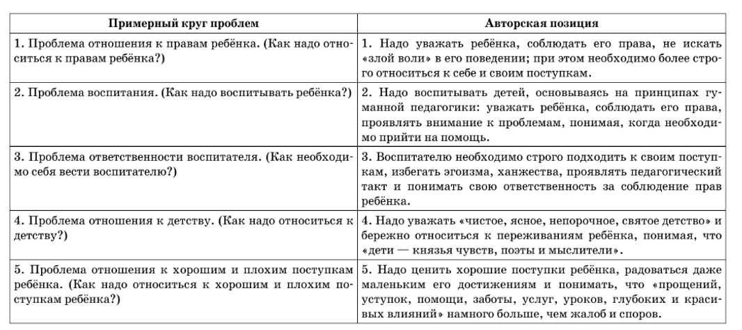    Табл. 1. Примерный круг проблем в текстах к заданию 27