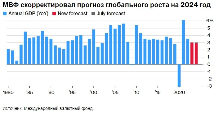 Мвф 3. Глобальные прогнозы. модуль выбора фазы мвф-3ц.