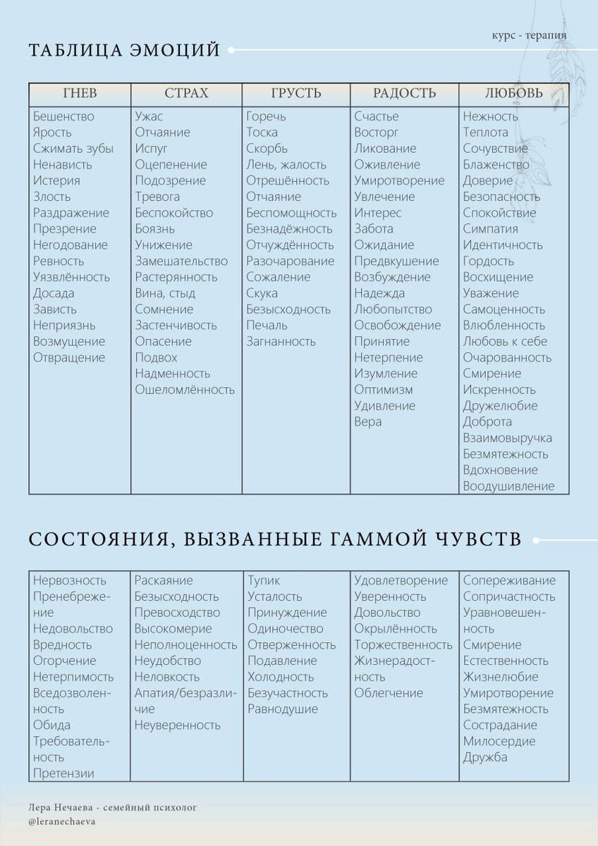 таблица эмоций