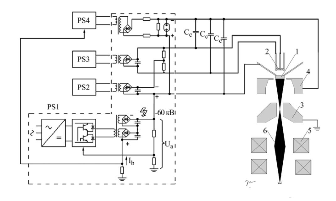 Электронно-лучевая пушка с термокатодом для сварочной установки — Журнал «Доклады ТУСУР»
