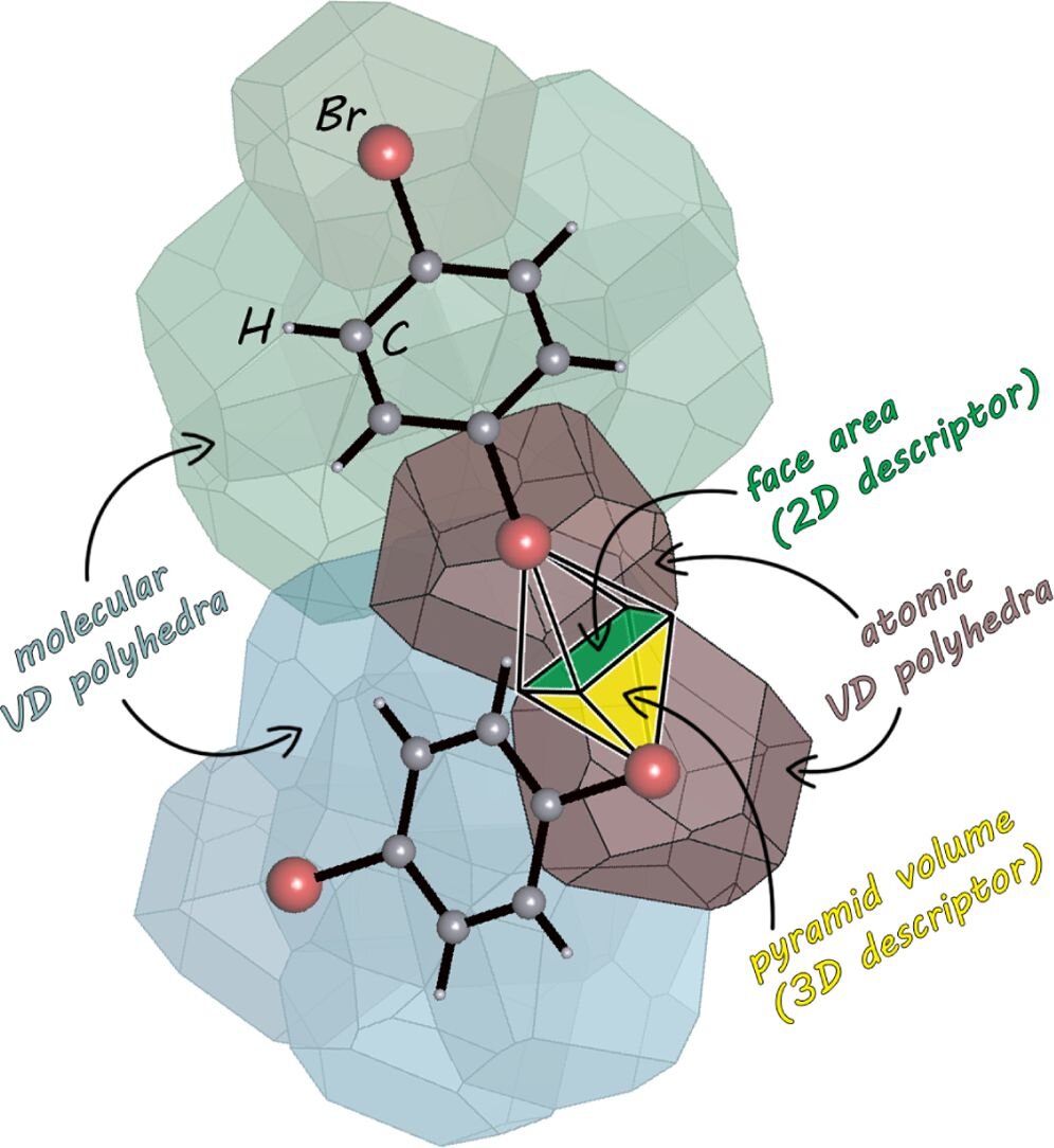 Пример модели кристалла с построенными полиэдрами. Источник: Anton V. Savchenkov et al. / Crystal Growth & Design, 2023