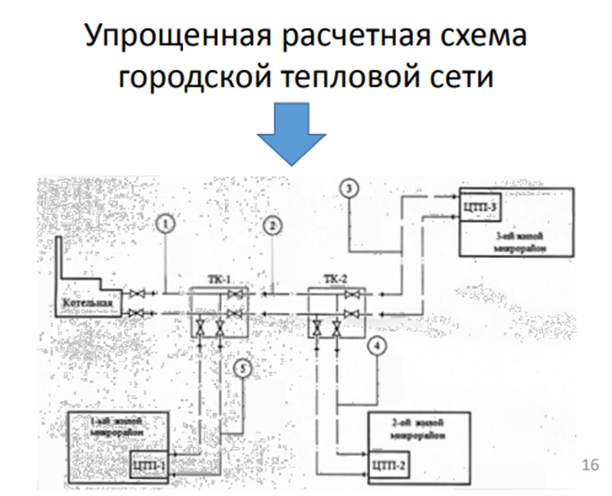 Что такое цифровая интегральная схема - Знания