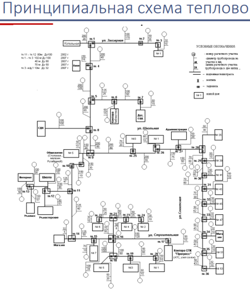 Оперативная схема тепловых сетей