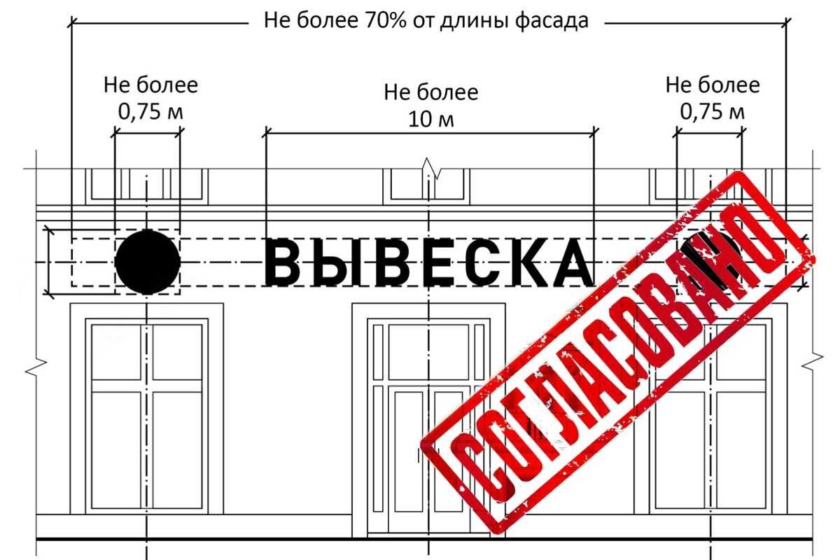 Дизайн проект рекламной вывески