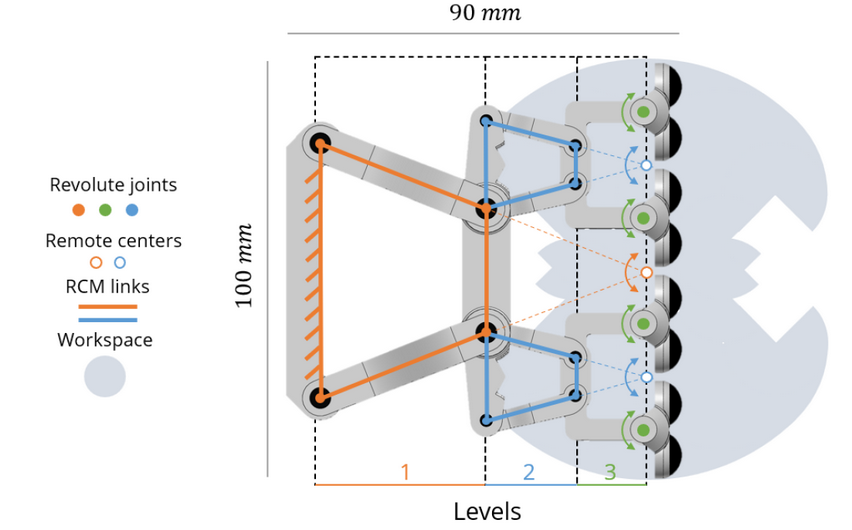   Malcolm G. A. Tisdale et al. / arXiv, 2023