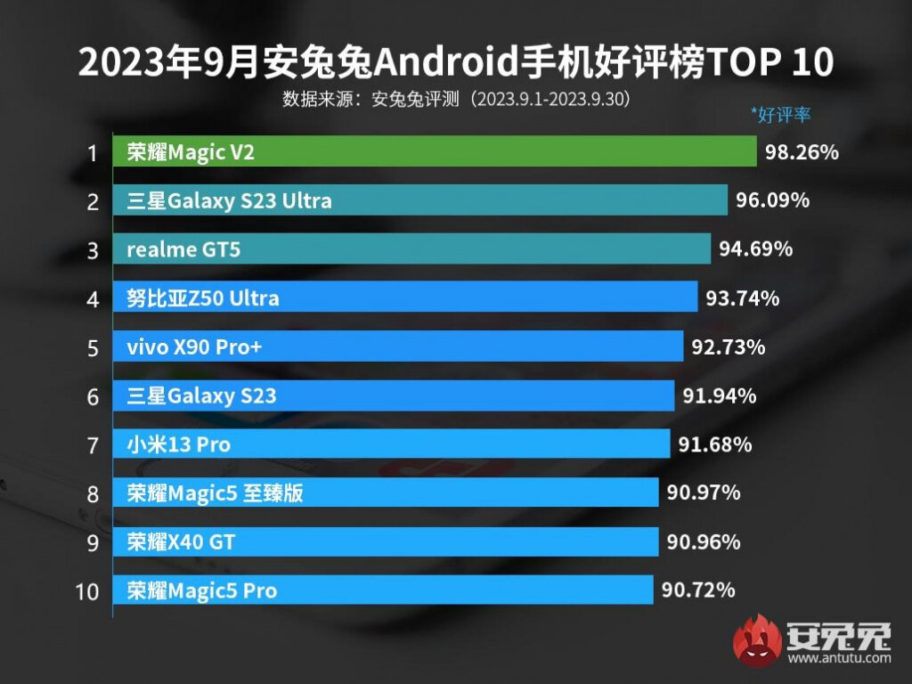    Antutu