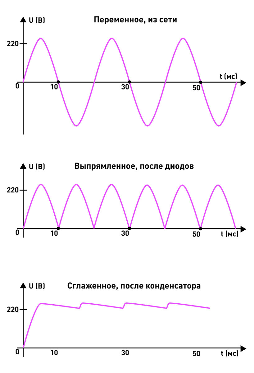 Блок питания для светодиодной ленты цена