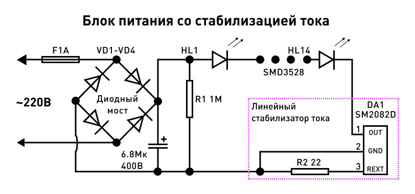 Все, что нужно